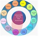 Admin mail by . comprehensive security risk assessment