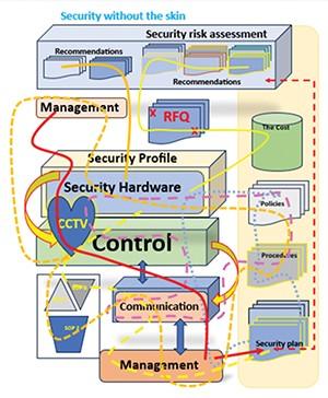 Security Complexion Chart Security without the skin - Security Risk Assessment Cape Province